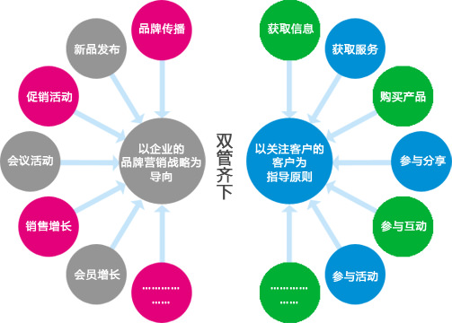 安檢公司網絡推廣模式