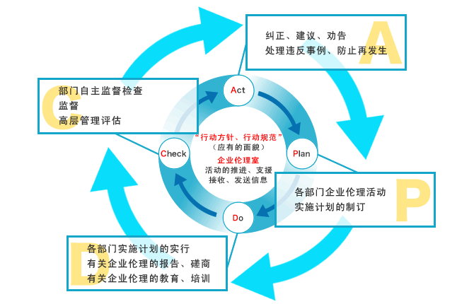 安檢門廠家怎么打造一支優異的人才團隊