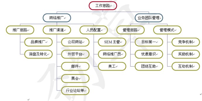 安檢門網絡推廣