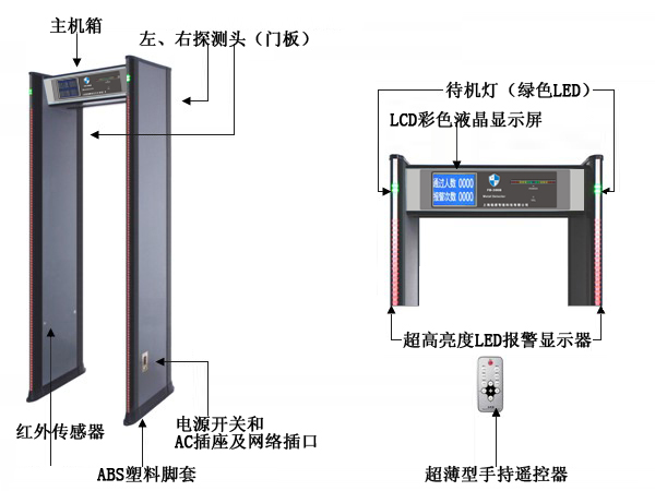 安檢門效果圖