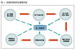 怎么完善安檢門廠家的用戶數據庫？